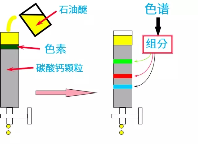 氣相色譜儀基礎(chǔ)知識(shí)（一、概要）  原創(chuàng) 2017-10-11 中測(cè)計(jì)量檢測(cè) 中測(cè)計(jì)量檢測(cè)